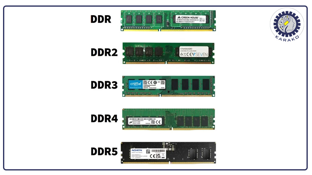 معرفی نسلهای رم؛ از DDR3 تا DDR5