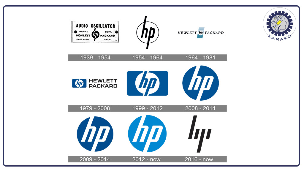تاریخچه شرکت HP