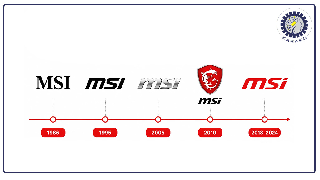 تغیرات لوگوی msi در گذر زمان